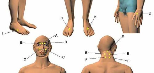 9 points d'acupression contre les maux de tete