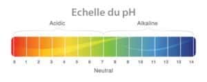 échelle pH