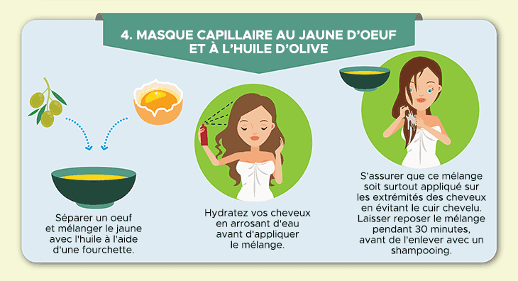 masque capillaire jaune d'oeuf et huile d'olive recette