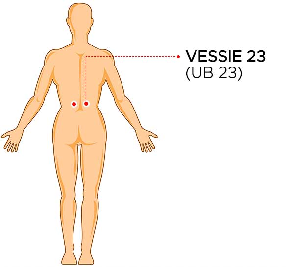 point acupression UB23 vessie