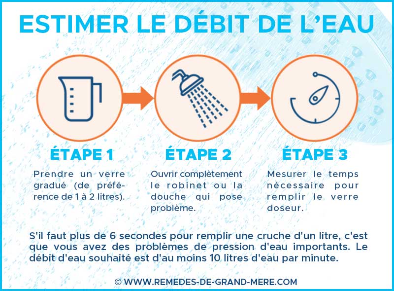 Comment puis-je améliorer la pression de l'eau dans ma douche