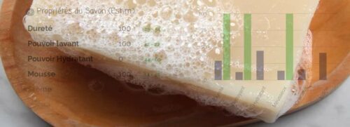 calculateur de saponification