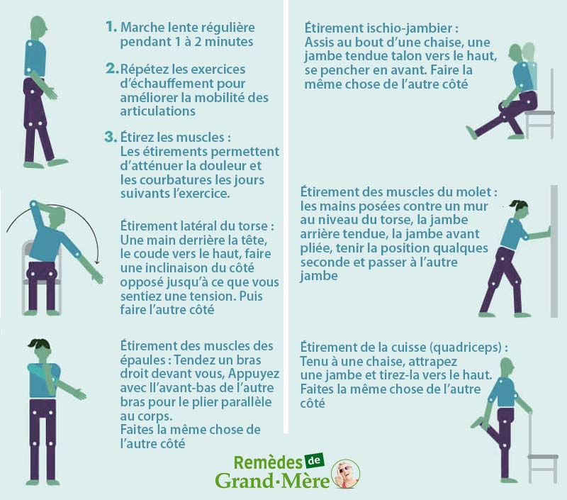 étirements après exercices