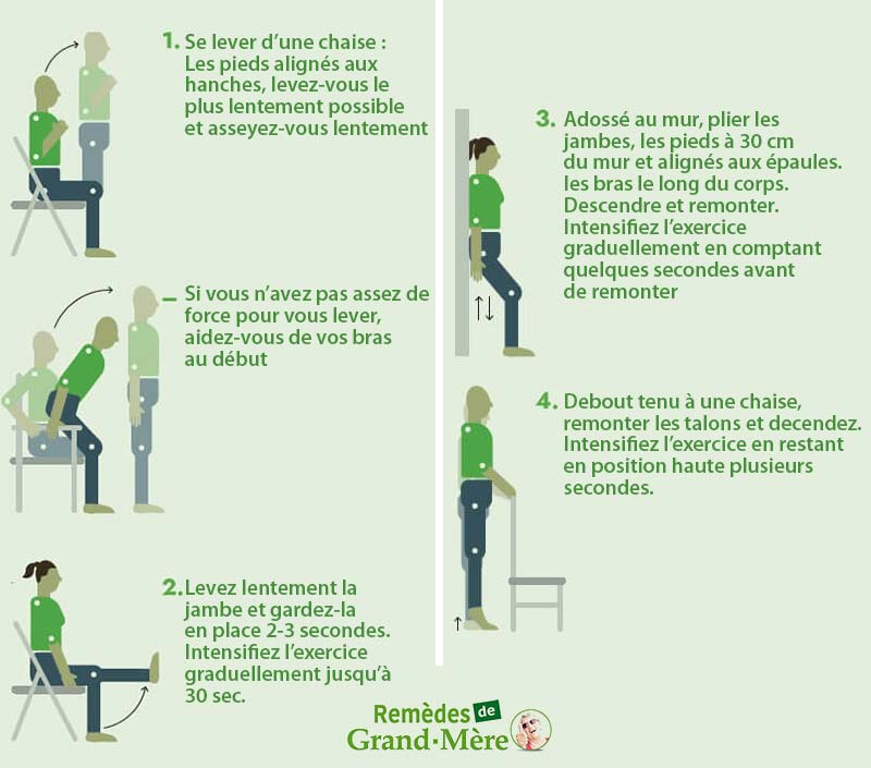 exercices de renforcement des jambes