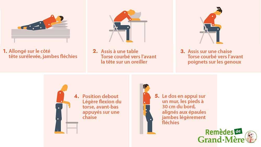 Positions du corps pour aider à soulager l'essoufflement