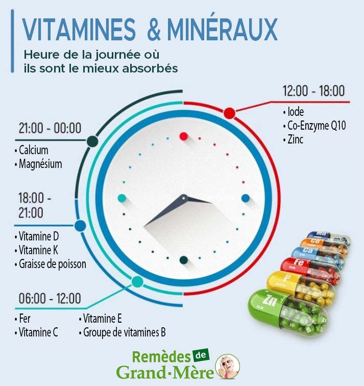 a quels moment prendre les vitamines et minéraux pour qu'ils soient mieux absorbés ?