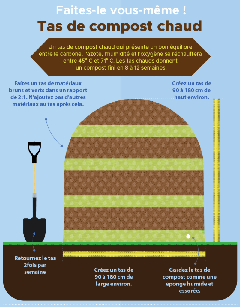 faire son tas de compost chaud - infographie